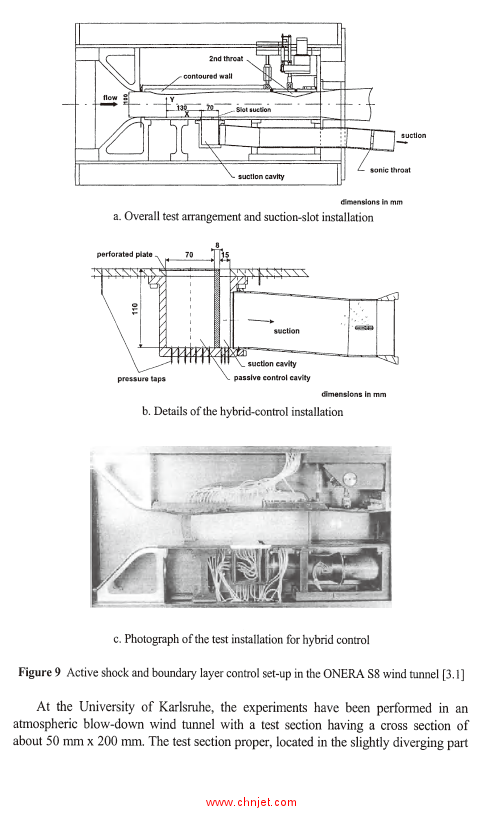《Drag Reduction by Shock and Boundary Layer Control: Results of the Project EUROSHOCK II. Supported ...
