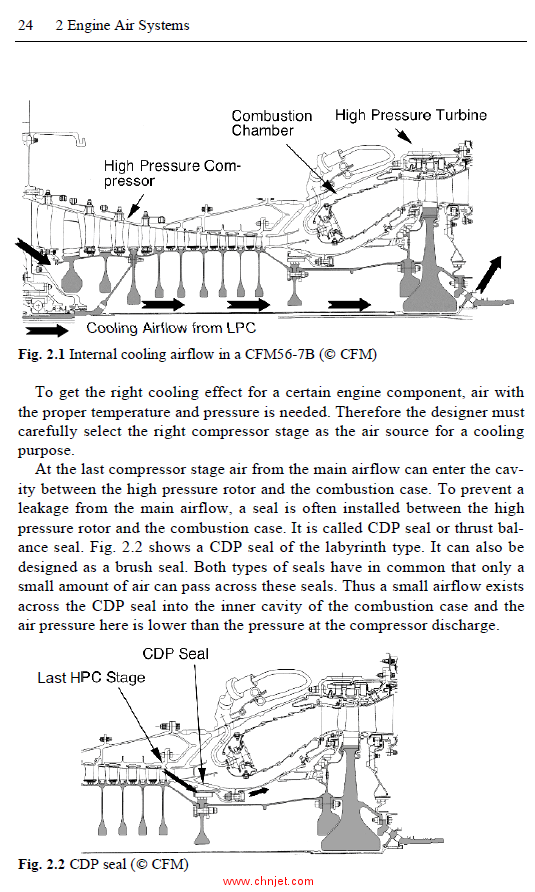 《Systems of Commercial Turbofan Engines: An Introduction to Systems Functions》