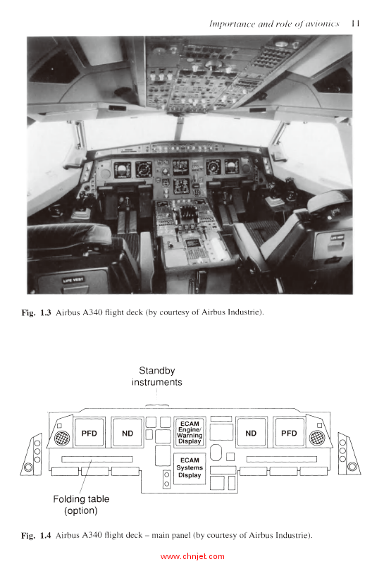 《Introduction to Avionics》