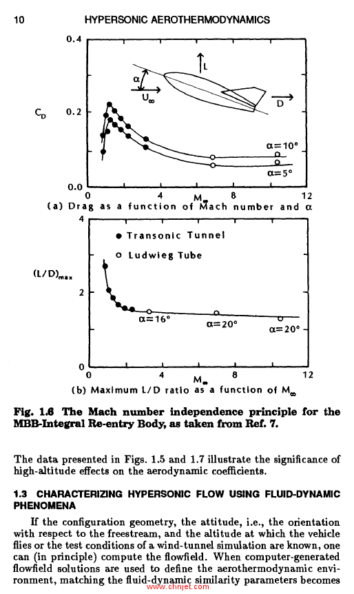 《Hypersonic Aerothermodynamics》