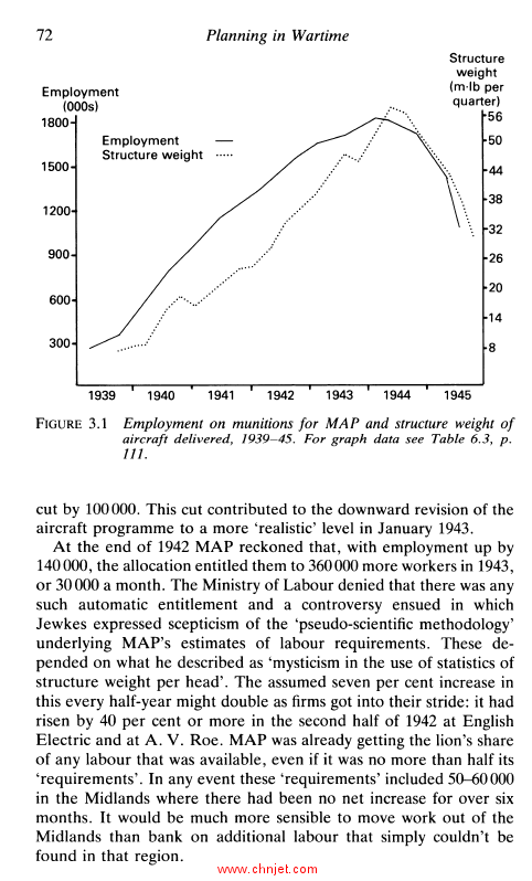 《Planning in Wartime: Aircraft Production in Britain, Germany and the USA》