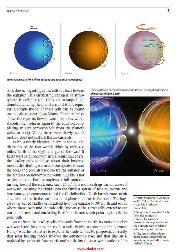 《Drifting on Alien Winds: Exploring the Skies and Weather of Other Worlds》