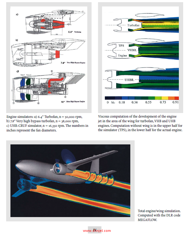 《Aeronautical Research in Germany: From Lilienthal until Today》