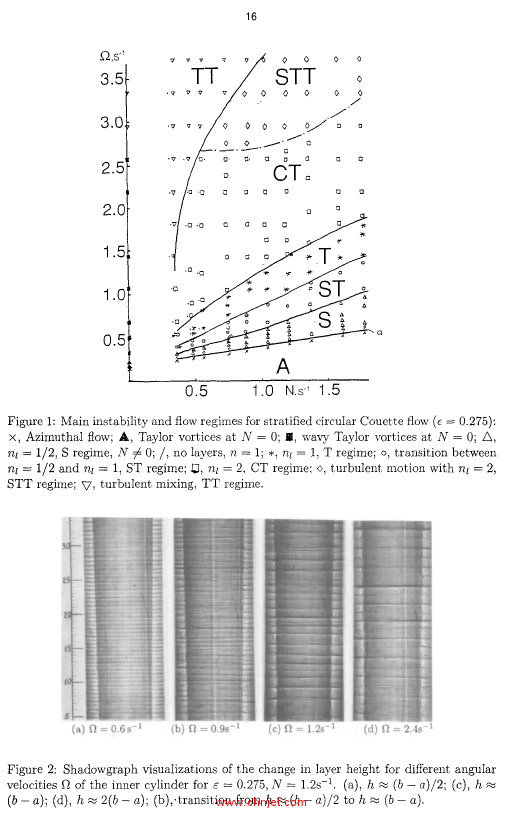 《Asymptotic Modelling in Fluid Mechanics: Proceedings of a Symposiym in Honour of Professor Jean-Pi ...