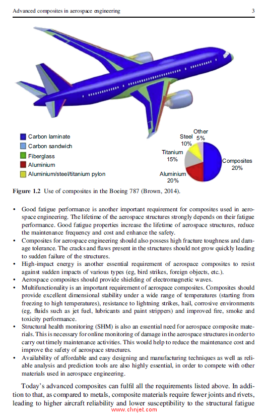 《Advanced Composite Materials for Aerospace Engineering: Processing, Properties and Applications》 ...