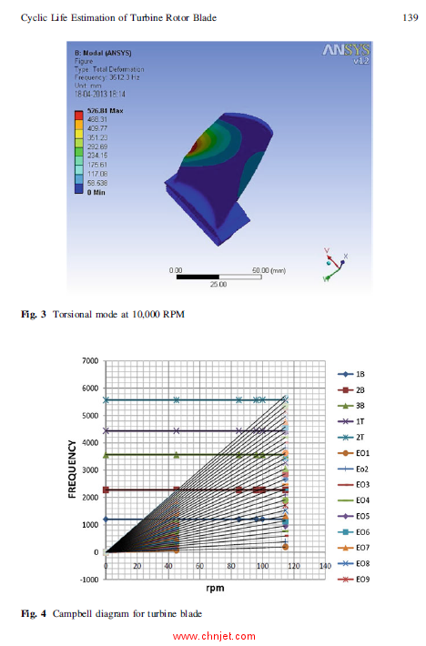 《Innovative Design, Analysis and Development Practices in Aerospace and Automotive Engineering: I-D ...