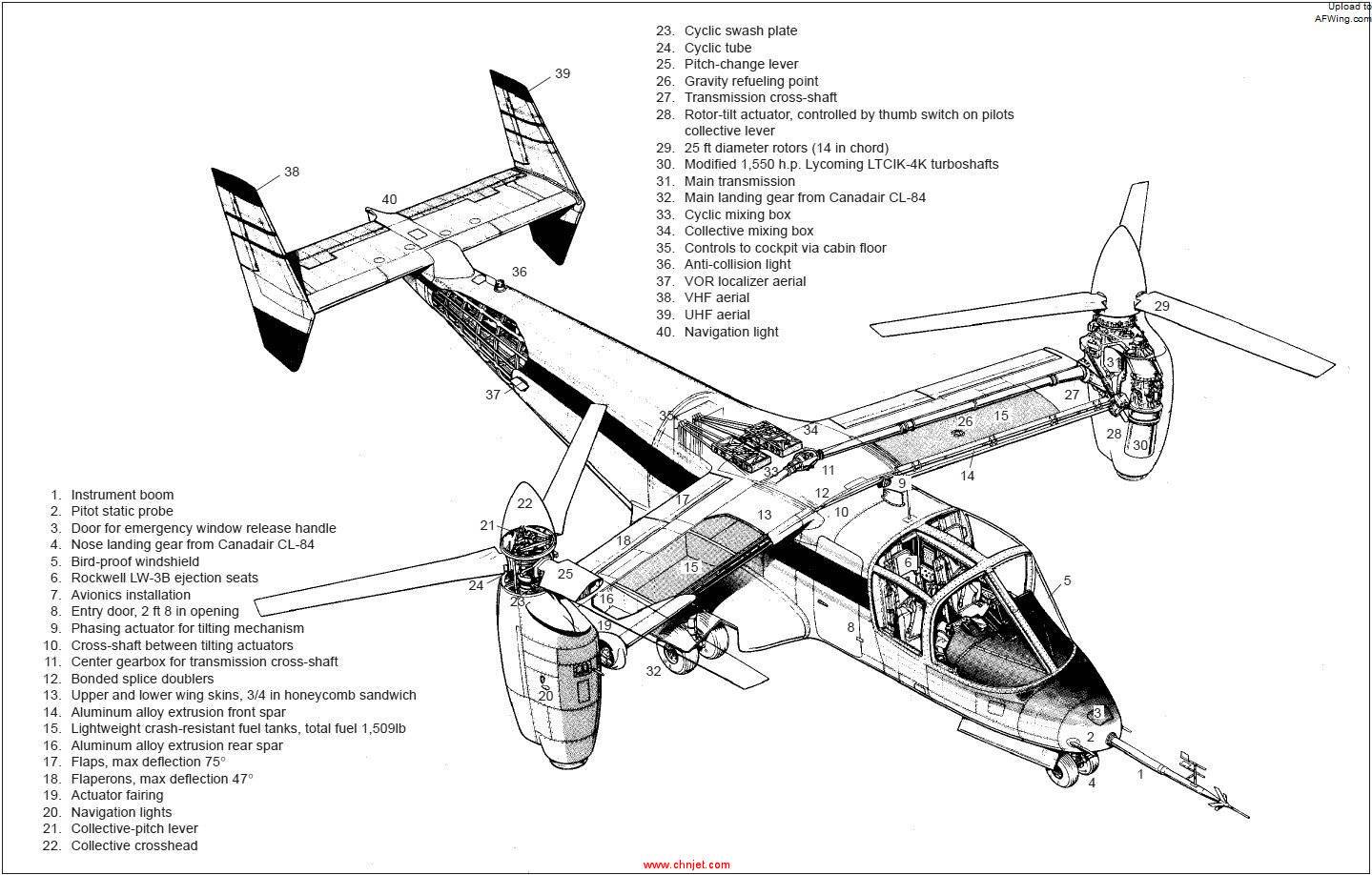 Bell_XV-15_tilt_rotor_research_aircraft.jpg