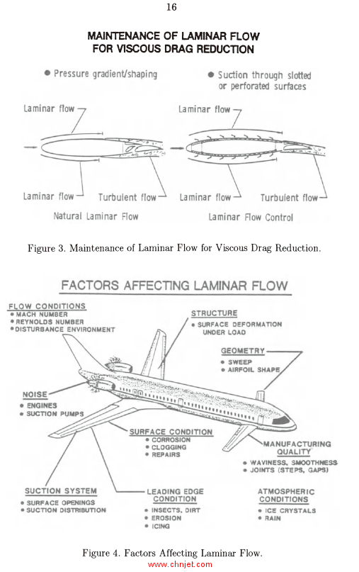 《Natural Laminar Flow and Laminar Flow Control》