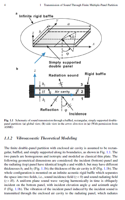 《Vibro-Acoustics of Lightweight Sandwich Structures》