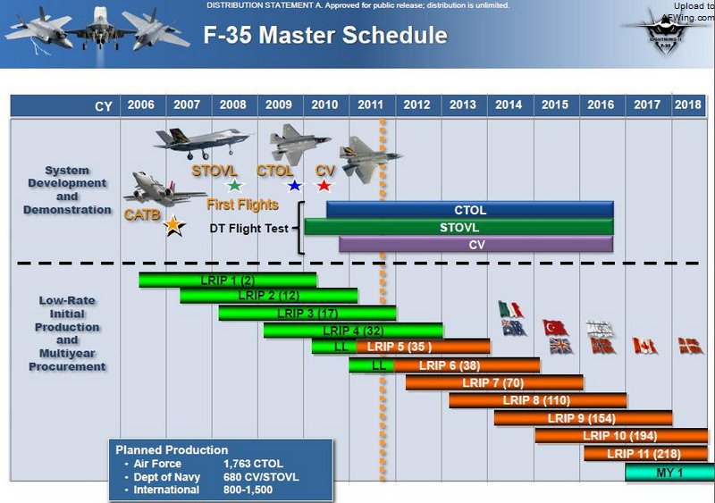 f35_master_schedule.jpg