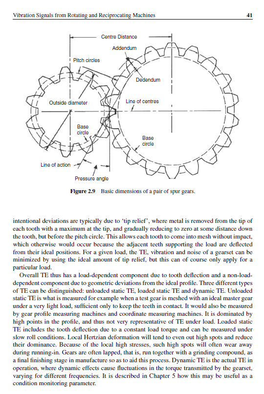 《Vibration-based Condition Monitoring: Industrial, Automotive and Aerospace Applications》