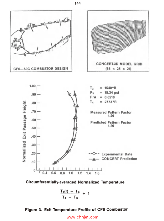 《Recent Advances in Computational Fluid Dynamics》