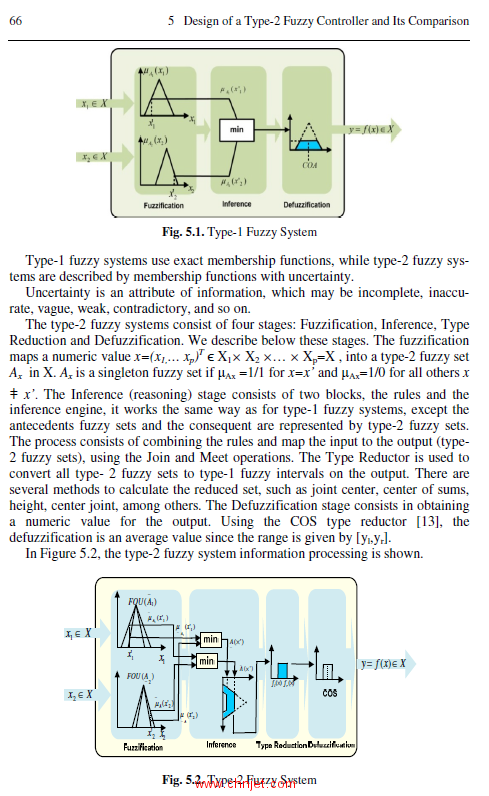 《Type-2 Fuzzy Logic in Intelligent Control Applications》