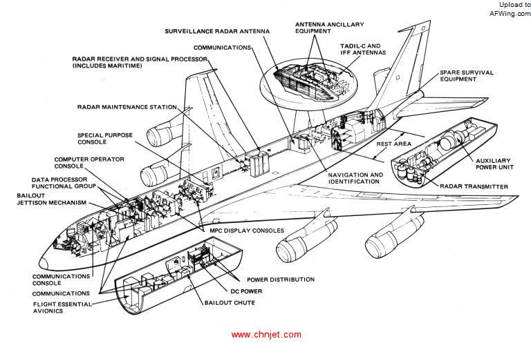 E-3A-AWACS-Cutaway-S.jpg