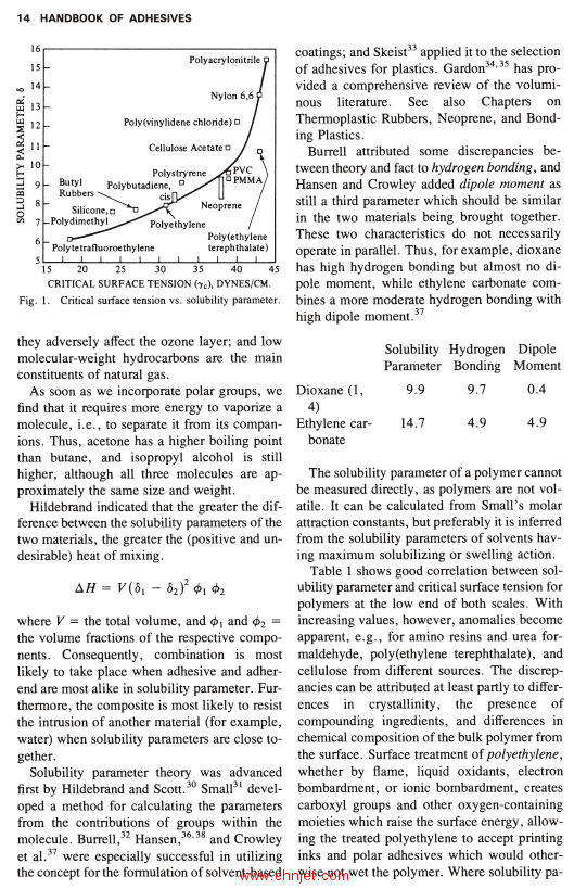 《Handbook of Adhesives》第三版