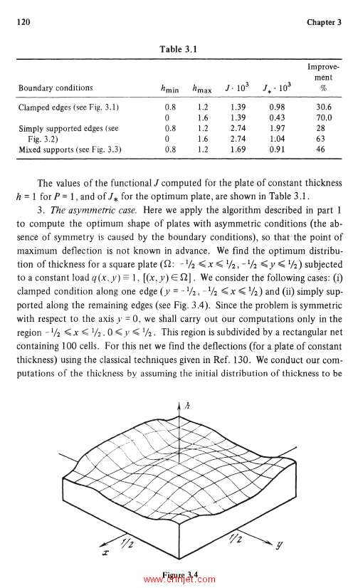 《Problems and Methods of Optimal Structural Design》