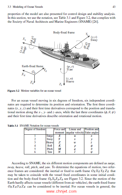《Control of Ships and Underwater Vehicles: Design for Underactuated and Nonlinear Marine Systems》 ...