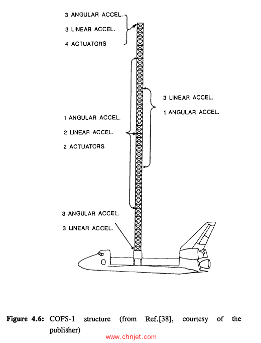 《Balanced Control of Flexible Structures》