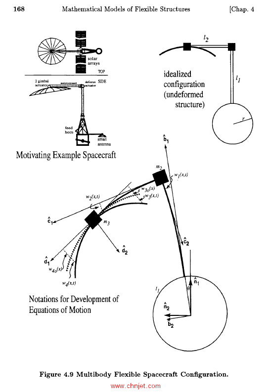 《Introduction to Dynamics and Control of Flexible Structures》