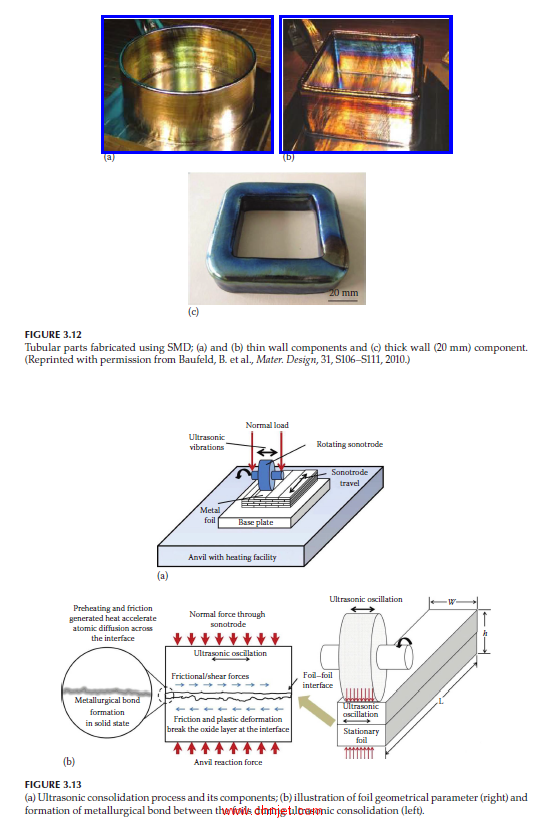 《Additive Manufacturing》