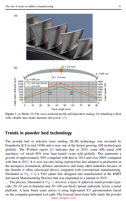 《Laser Additive Manufacturing: Materials, Design, Technologies, and Applications》