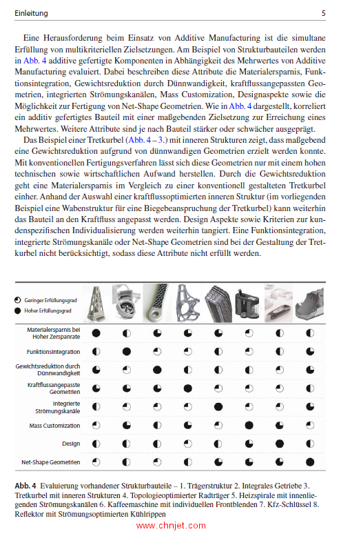 《Additive Manufacturing Quantifiziert：Visionäre Anwendungen und Stand der Technik》