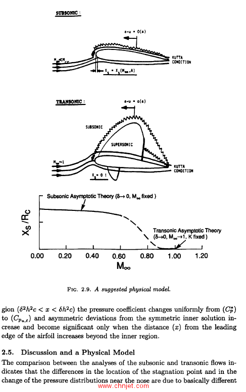 《Transonic Aerodynamics: Problems in Asymptotic Theory》