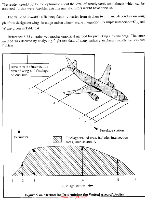 《Airplane Aerodynamics and Performance》