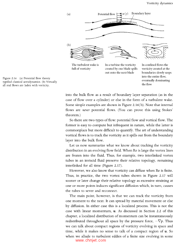 《Turbulence: An Introduction for Scientists and Engineers》