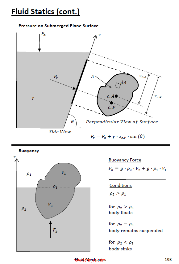 《Aerospace Engineering Pocket Reference》