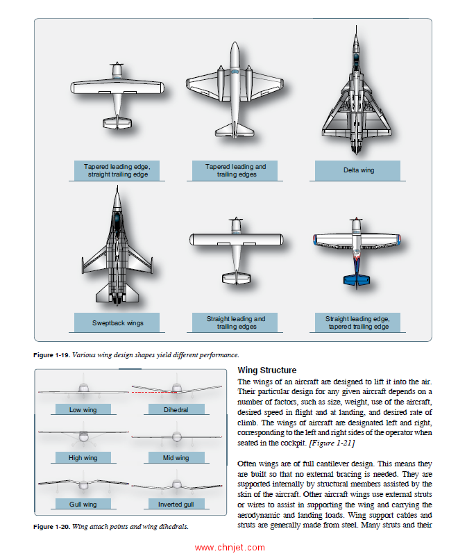 《The Aviation Maintenance Technician Handbook—Airframe》卷1、卷2