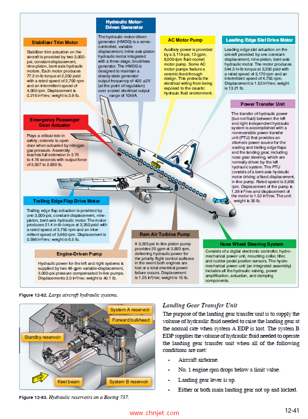 《The Aviation Maintenance Technician Handbook—Airframe》卷1、卷2