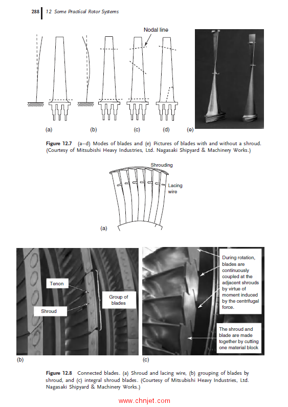 《Linear and Nonlinear Rotordynamics: A Modern Treatment with Applications》