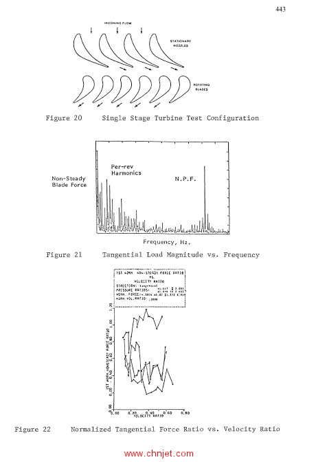 《Vibration and Wear in High Speed Rotating Machinery》