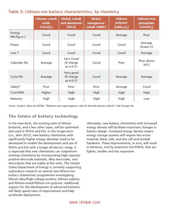 《Technology Roadmap Electric and plug-in hybrid electric vehicles》