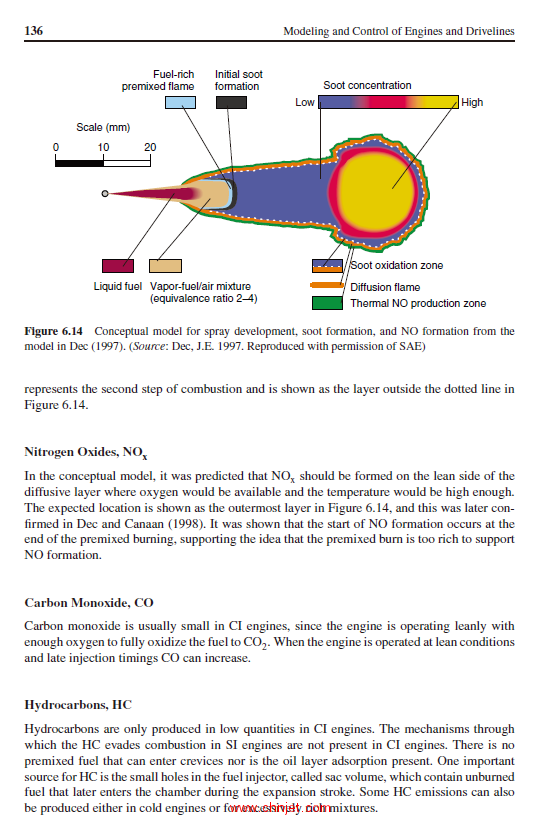 《Modeling and Control of Engines and Drivelines》