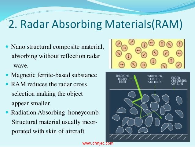 stealth-technology-in-aircrafts-14-638.jpg