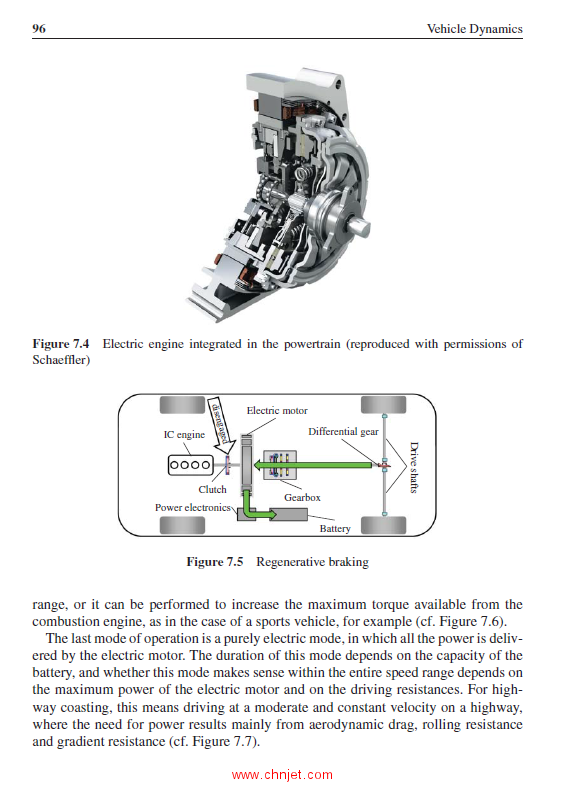 《Vehicle Dynamics》