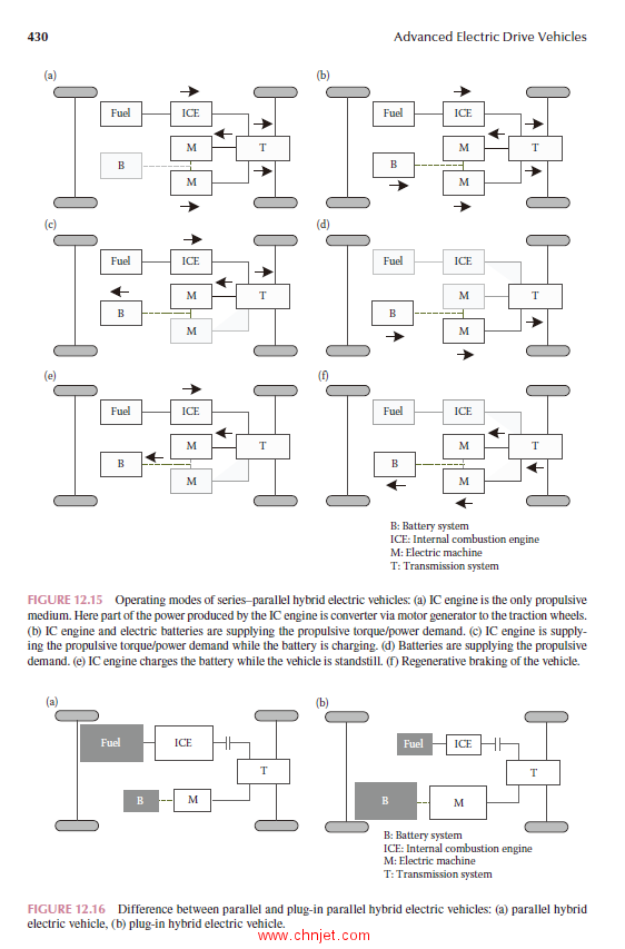 《Advanced Electric Drive Vehicles》