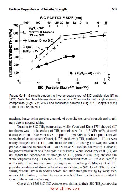 《Mechanical Properties of Ceramics and Composites: Grain And Particle Effects》