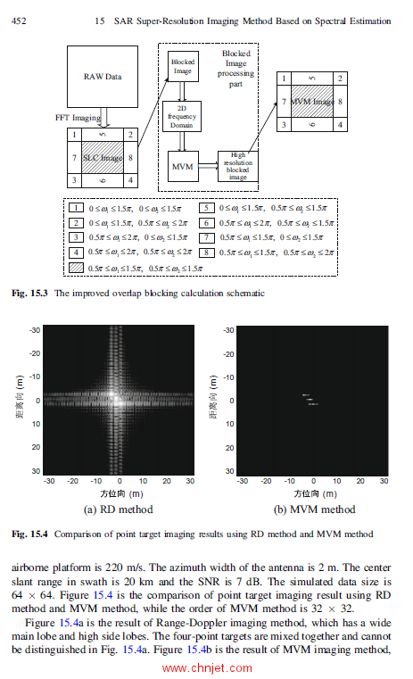 《High-Resolution Microwave Imaging》