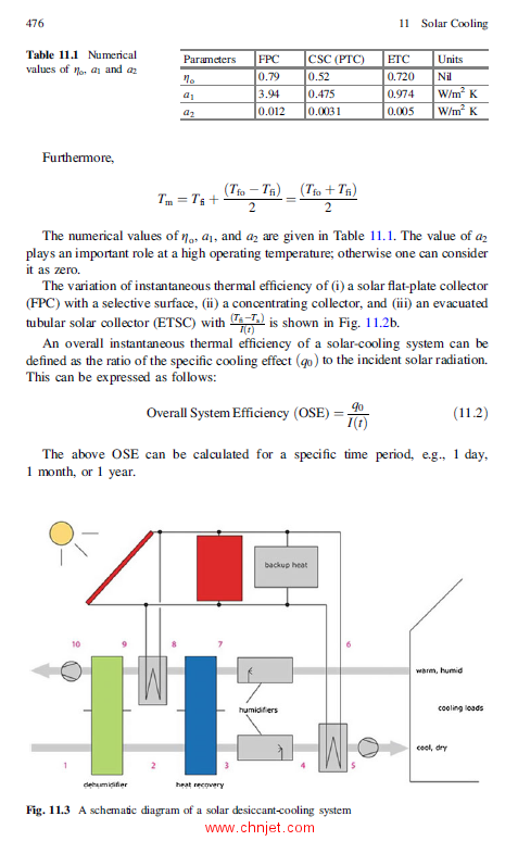 《Handbook of Solar Energy：Theory, Analysis and Applications》