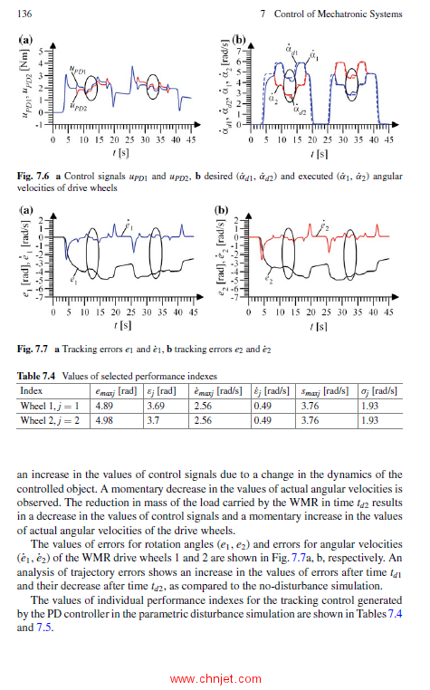 《Intelligent Optimal Adaptive Control for Mechatronic Systems》