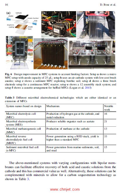 《Waste Bioremediation》