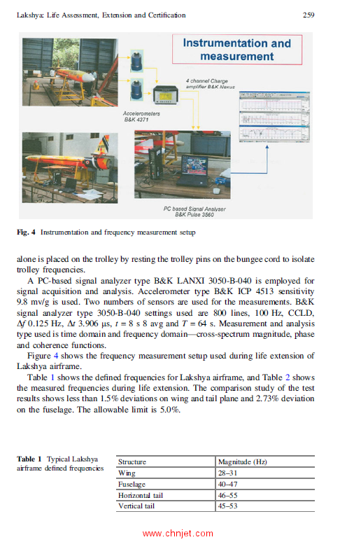 《Proceedings of Fatigue,Durability and Fracture Mechanics》