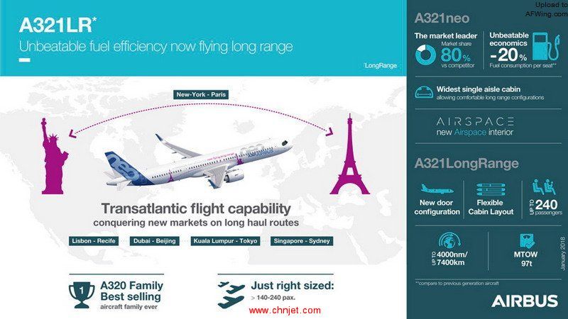 Airbus-A321LR-infographic.jpg