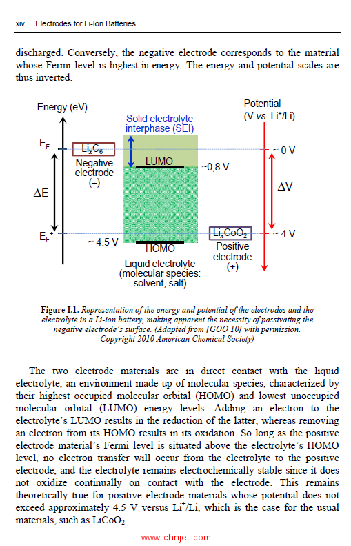 《Electrodes for Li-Ion Batteries: Materials, Mechanisms and Performance》