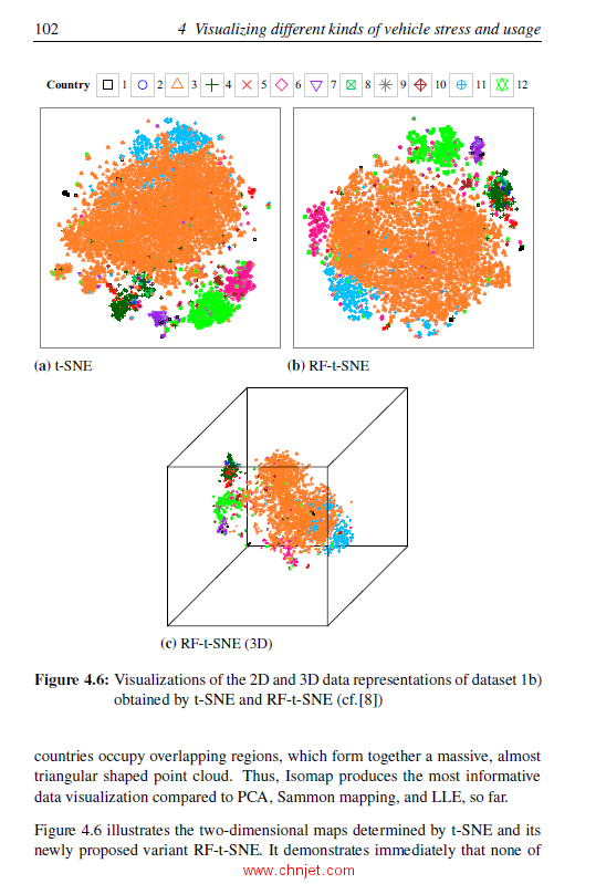 《Enhanced Machine Learning and Data Mining Methods for Analysing Large Hybrid Electric Vehicle Flee ...