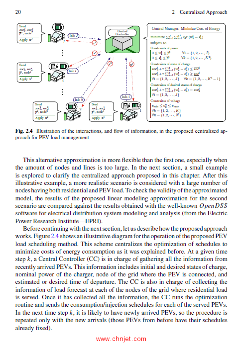 《Grid Optimal Integration of Electric Vehicles: Examples with Matlab Implementation》