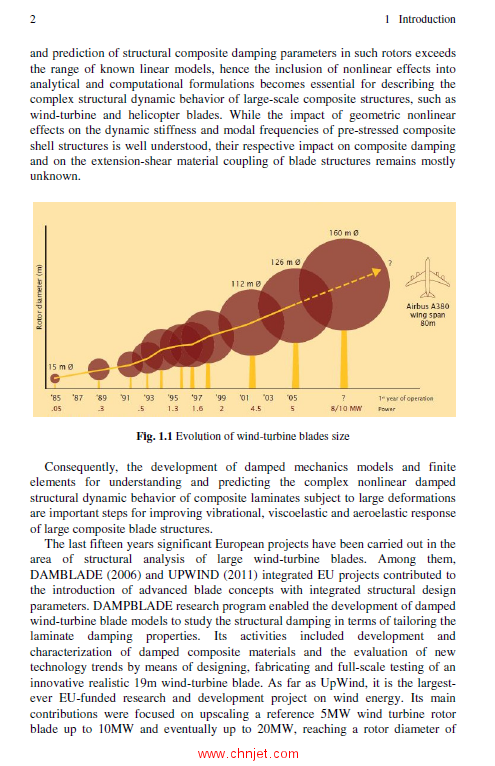 《Structural Analysis of Composite Wind Turbine Blades：Nonlinear Mechanics and Finite Element Model ...